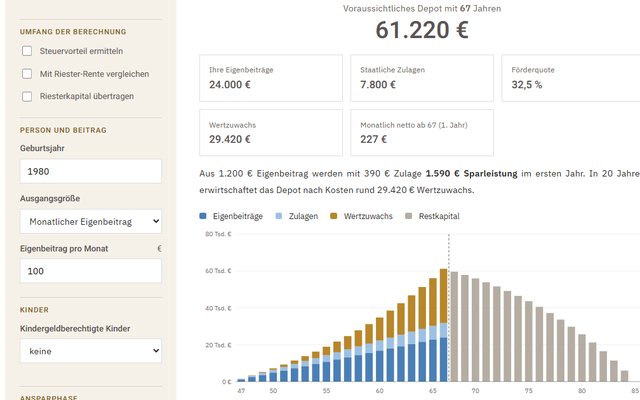 Vorschau: Altersvorsorgedepot-Rechner mit Ergebnis und Diagramm