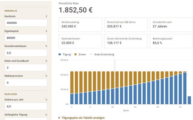 Vorschau: Finanzierungsrechner mit Eingaben und Ergebnissen